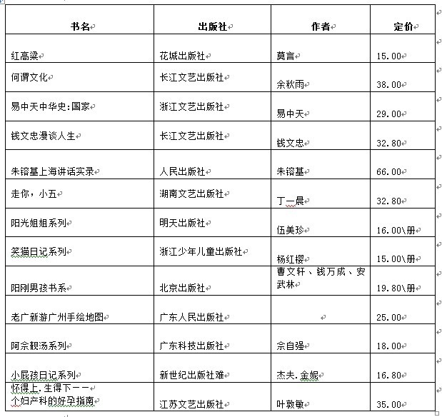 2013南國書香節暨羊城書展最受讀者歡迎圖書榜新鮮出爐